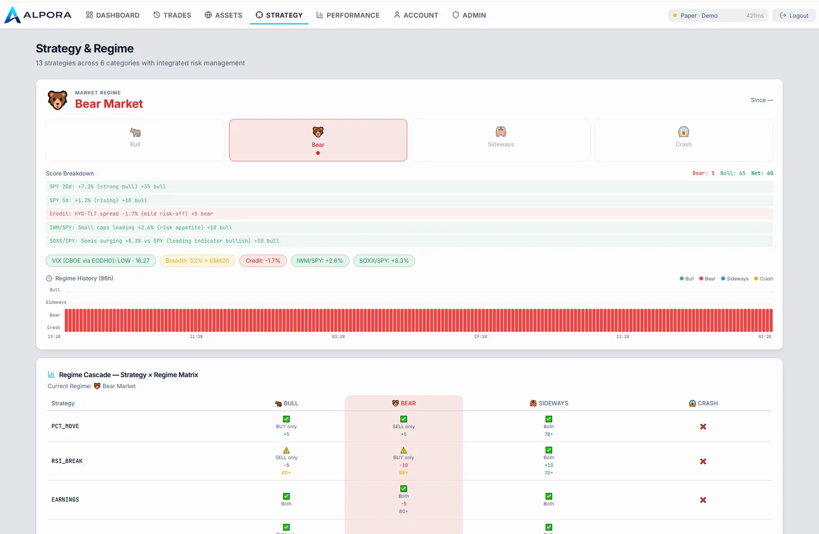 Alpora Trading Agent via Alpaca Markets API Screenshot
